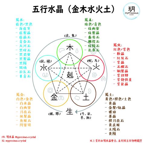 木系水晶|屬木水晶指南：喚醒生機與繁榮的五行能量 